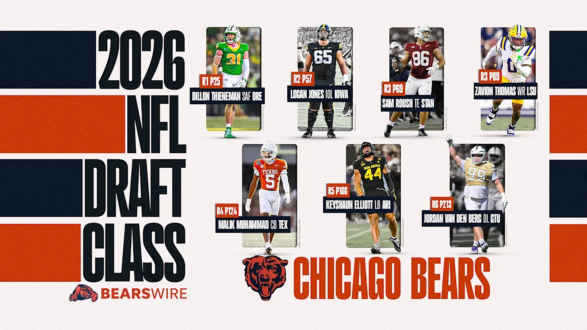 Analysis, grades for Chicago Bears' 2026 draft picks