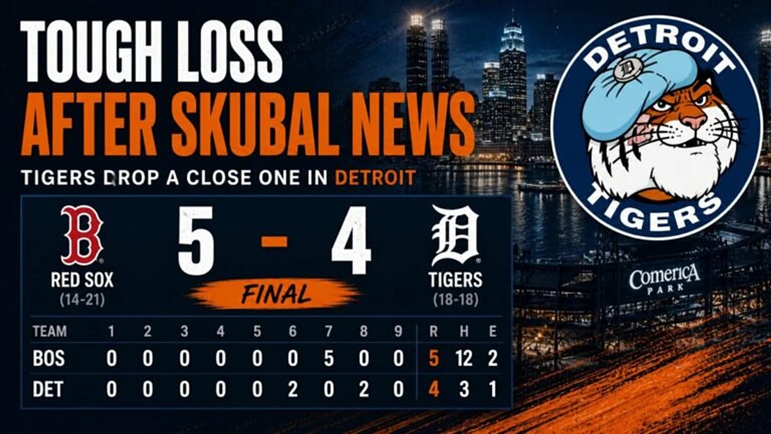 Tigers waste strong pitching night, fall in rough first game after Skubal injury