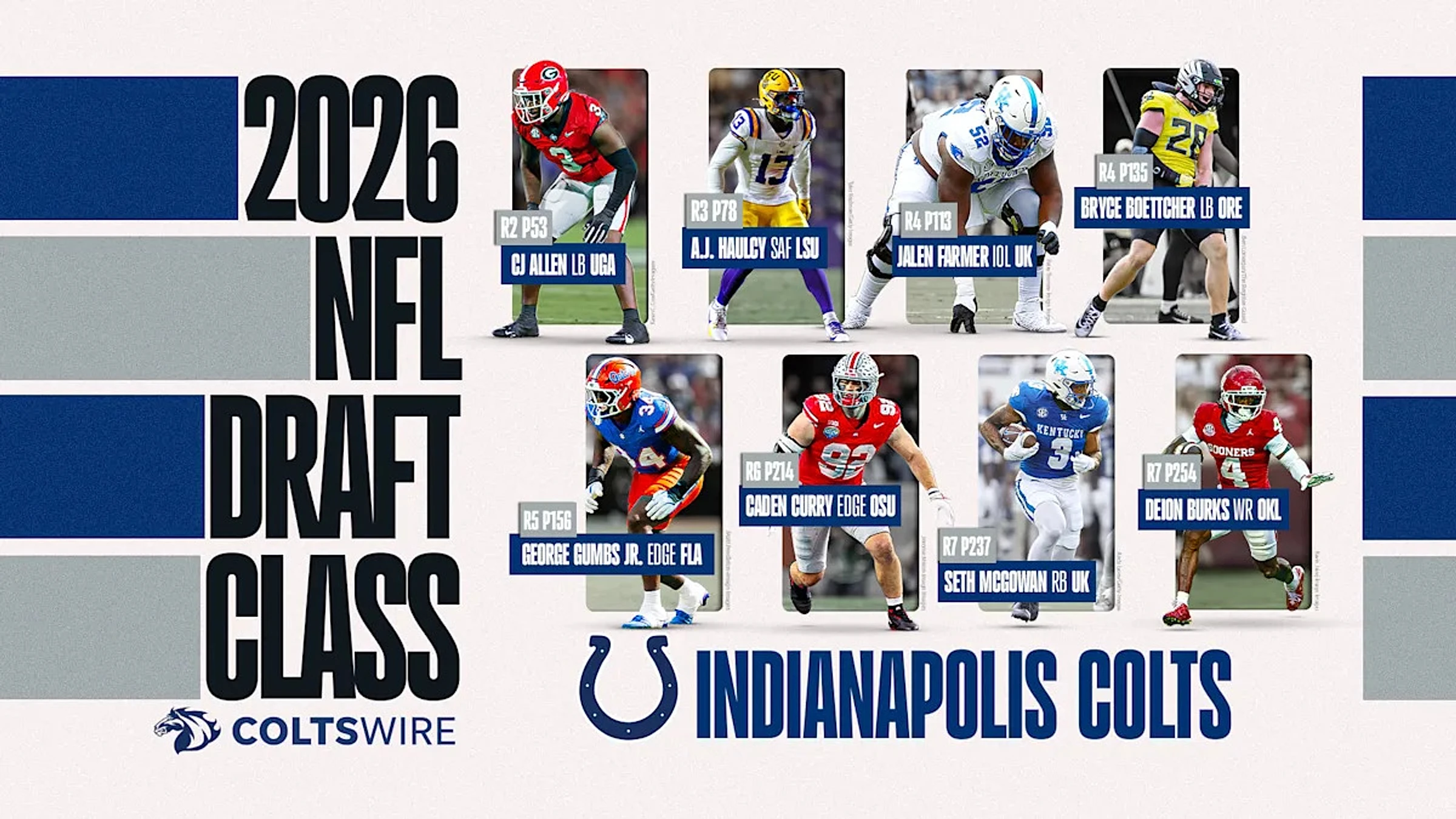 Colts reveal jersey numbers for eight 2026 NFL draft picks